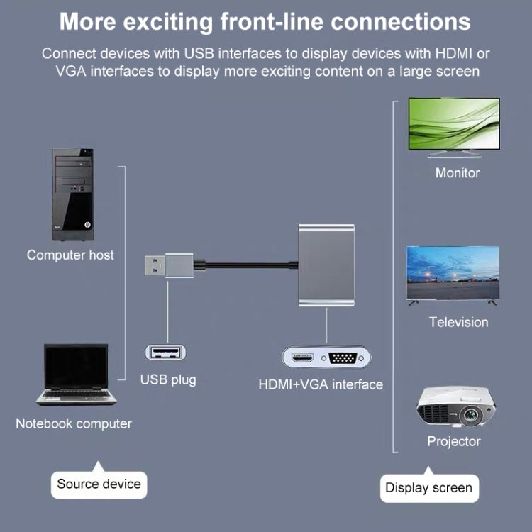 Convertidor USB-C/Tipo-C 3.0 a HDMI/VGA