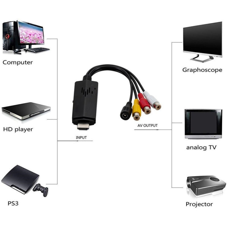 Adaptador convertidor de vídeo HD a 3RCA AV CVBS, HD Video to 3RCA