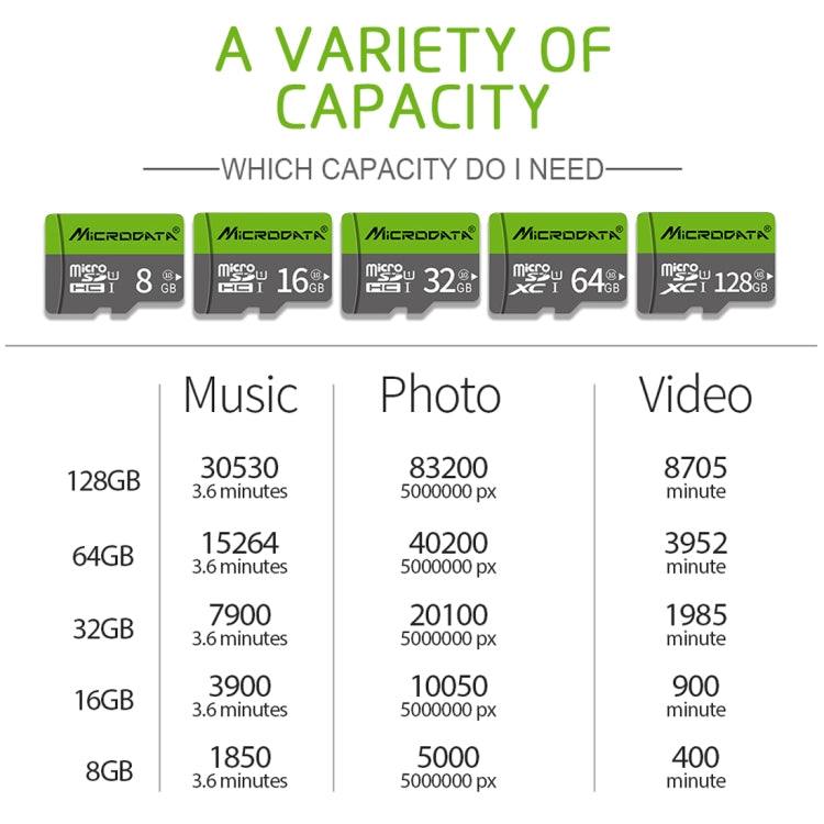Tarjeta de memoria Richwell Micro SD (TF) de alta velocidad de 32 GB Clase 10, 32GB