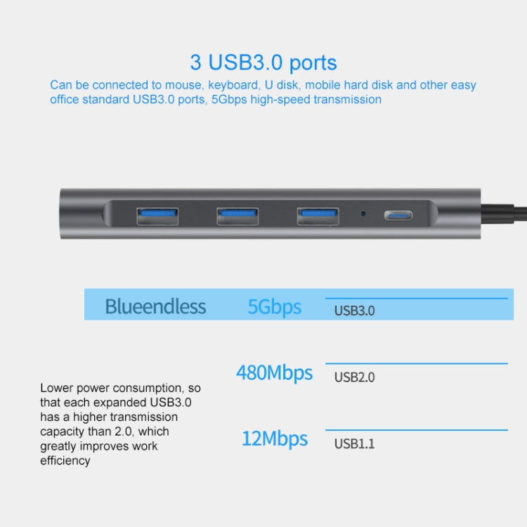 Base de expansión HUB multifunción tipo C / USB-C Blueendless 9 en 1, 9 In 1