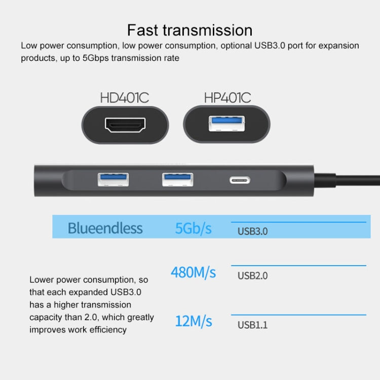 Blueendless 4 en 1 multifunción tipo C / USB-C a HDMI + PD + base de expansión HUB USB 3.0 dual, 4 In 1 HDMI + PD + Dual USB 3.0