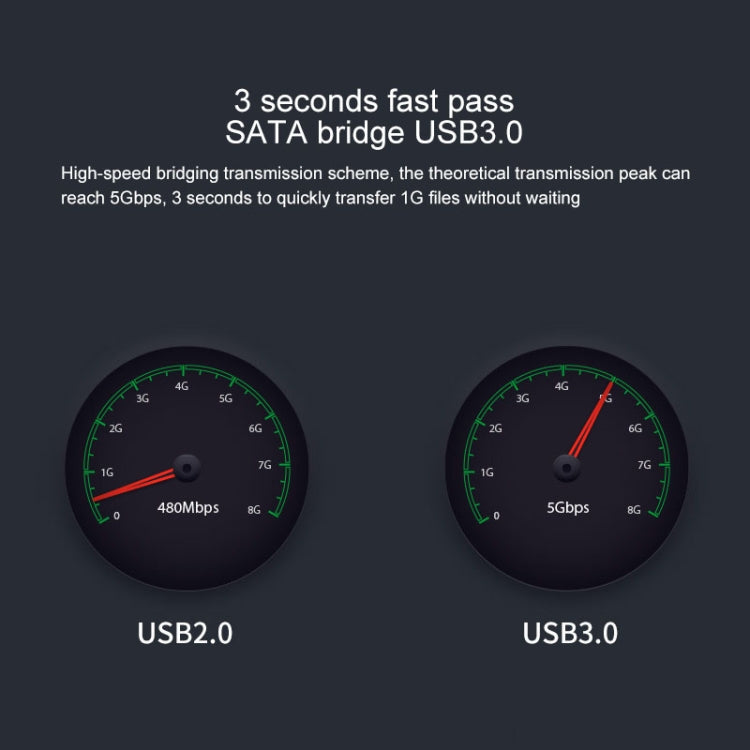 Base de disco duro para copia sin conexión Blueendless de 2,5/3,5 pulgadas SATA USB 3.0 de 2 bahías
