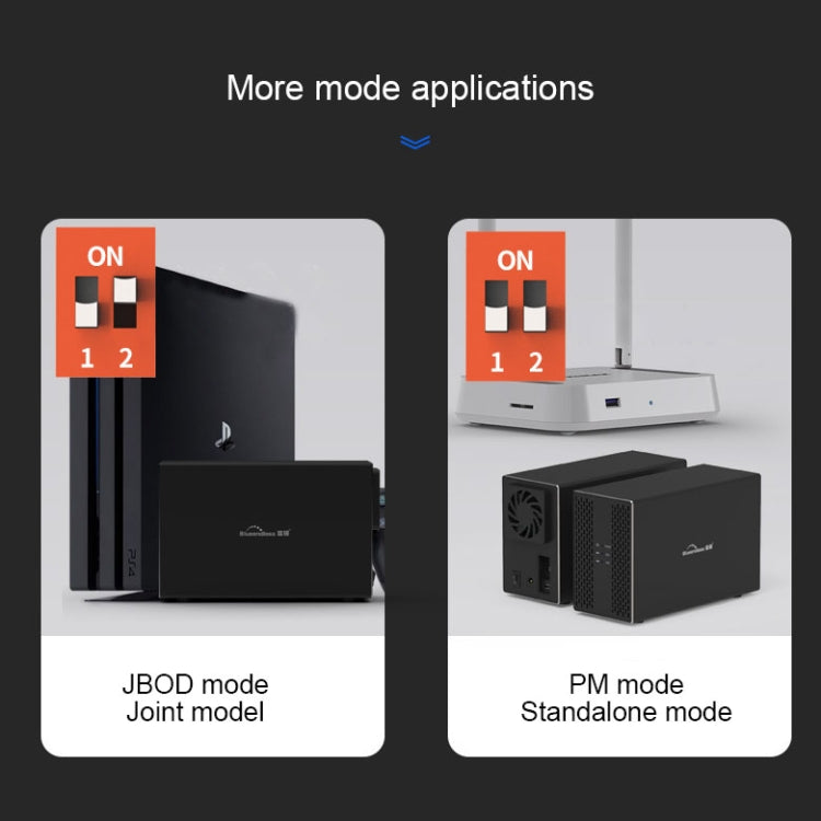 Interfaz Blueendless Type-C / USB-C Caja externa HDD con matriz combinada RAID de 2 bahías de 3,5 pulgadas, Type-C