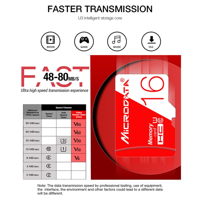 Tarjeta de memoria MICRODATA 16GB de alta velocidad U1 roja y blanca TF (Micro SD), 16GB
