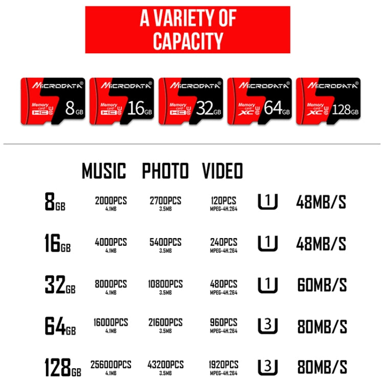 Tarjeta de Memoria MICRODATA 16GB U1 Roja y Negra TF(Micro SD), 16GB