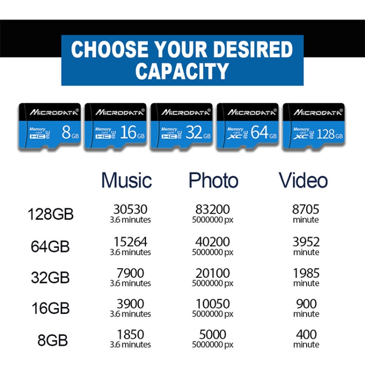 Tarjeta de Memoria MICRODATA 128GB U3 Azul y Negra TF(Micro SD), 128GB