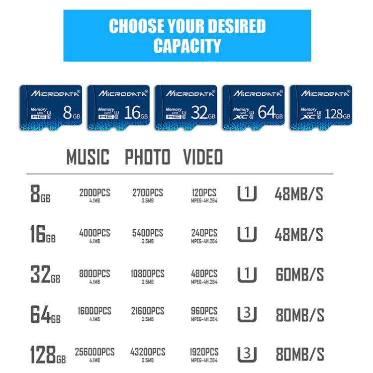 Tarjeta de Memoria MICRODATA 128GB U3 Azul TF(Micro SD), 128GB