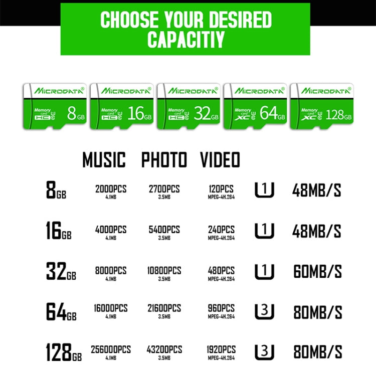 Tarjeta de Memoria MICRODATA 128GB U3 Verde y Blanca TF(Micro SD), 128GB