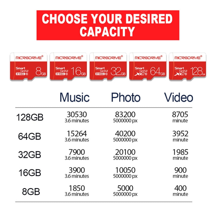 Tarjeta de memoria MicroSD(TF) Microdrive de alta velocidad de 16 GB Clase 10, 16GB
