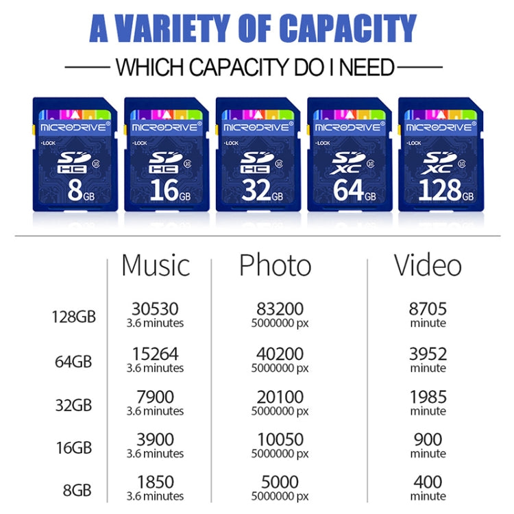 Tarjeta de memoria SD Microdrive de 128 GB de alta velocidad Clase 10 para todos los dispositivos digitales con ranura para tarjeta SD, 128GB