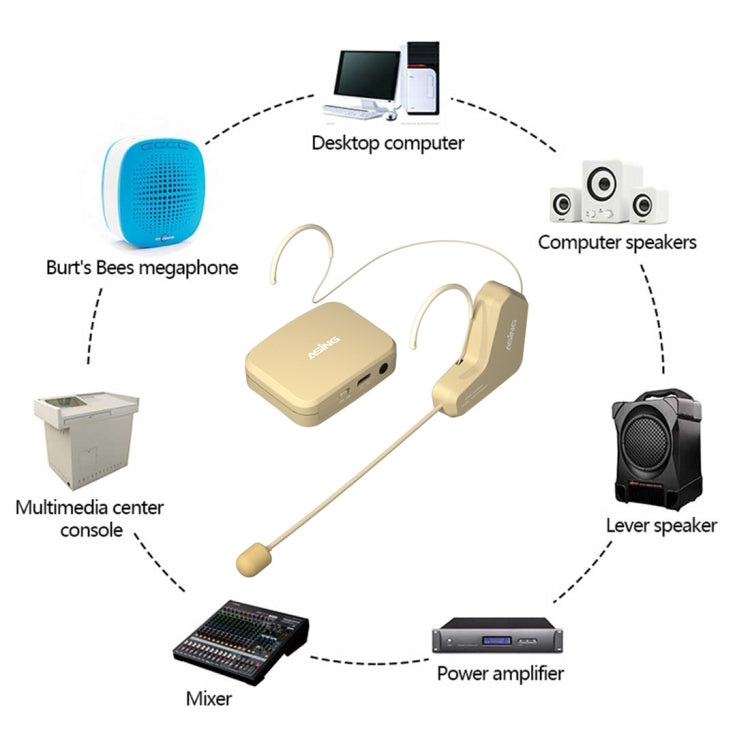 ASiNG WM03 2.4G Micrófono inalámbrico Auricular Micrófono Kit de altavoz Bluetooth, WM03 Black, WM03 White