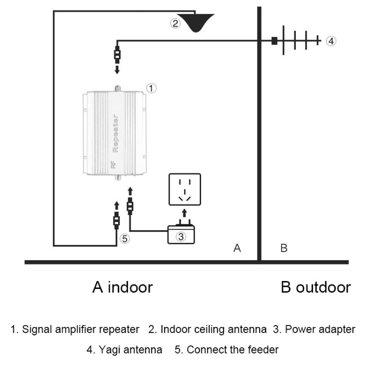 Kit amplificador de repetidor de señal telefónica GSM 900MHz