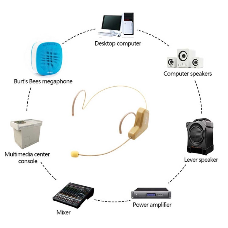 ASiNG WM03 Micrófono captador electrónico de transmisión de audio inalámbrico de 2,4 GHz, distancia de transmisión: 20-30 m, WM03