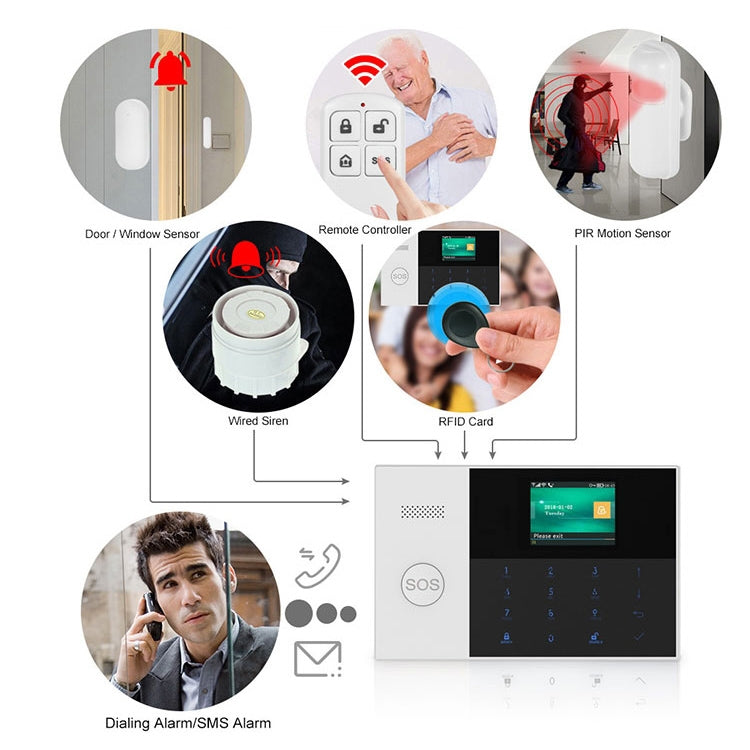 Sistema de alarma inteligente 3G/GPRS + WiFi con teclado táctil, pantalla LCD y función RFID, 3G/GPRS
