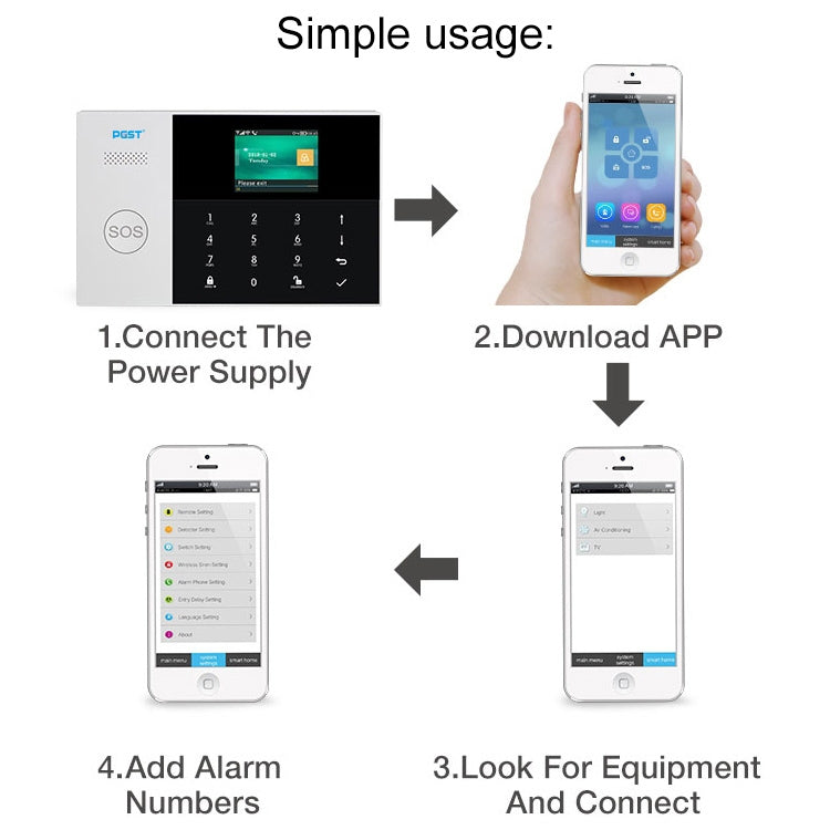 Sistema de alarma inteligente 3G/GPRS + WiFi con teclado táctil, pantalla LCD y función RFID, 3G/GPRS