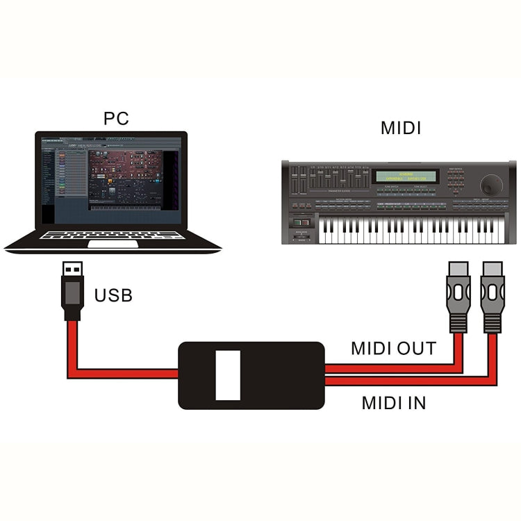 WERSI UM-18 Cable MIDI USB Cable MIDI MidiPort Línea de edición de música de batería electrónica para piano eléctrico, Longitud: 2 m