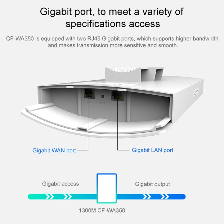 COMFAST CF-WA350 1300Mbps Amplificador de señal POE para exteriores Enrutador inalámbrico / AP, CF-WA350
