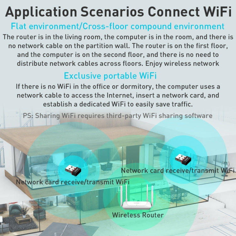 EP-A300 300 Mbps WiFi 6 USB Free Driver Adaptador de red, EP-AX300