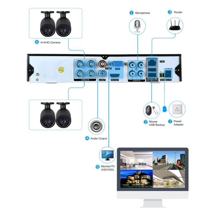 A4B3Kit 2MP 4CH 1080P Sistema de cámaras de seguridad CCTV AHD DVR Kit de vigilancia, compatible con visión nocturna/detección de movimiento