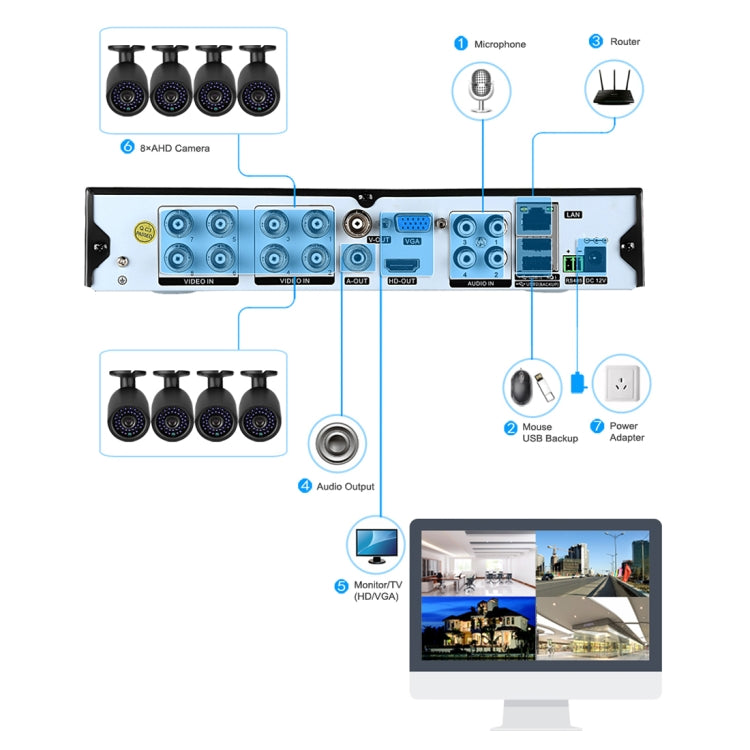 A8B3/Kit 2MP 8CH 1080P Sistema de cámaras de seguridad CCTV AHD DVR Kit de vigilancia, compatible con visión nocturna/detección de movimiento