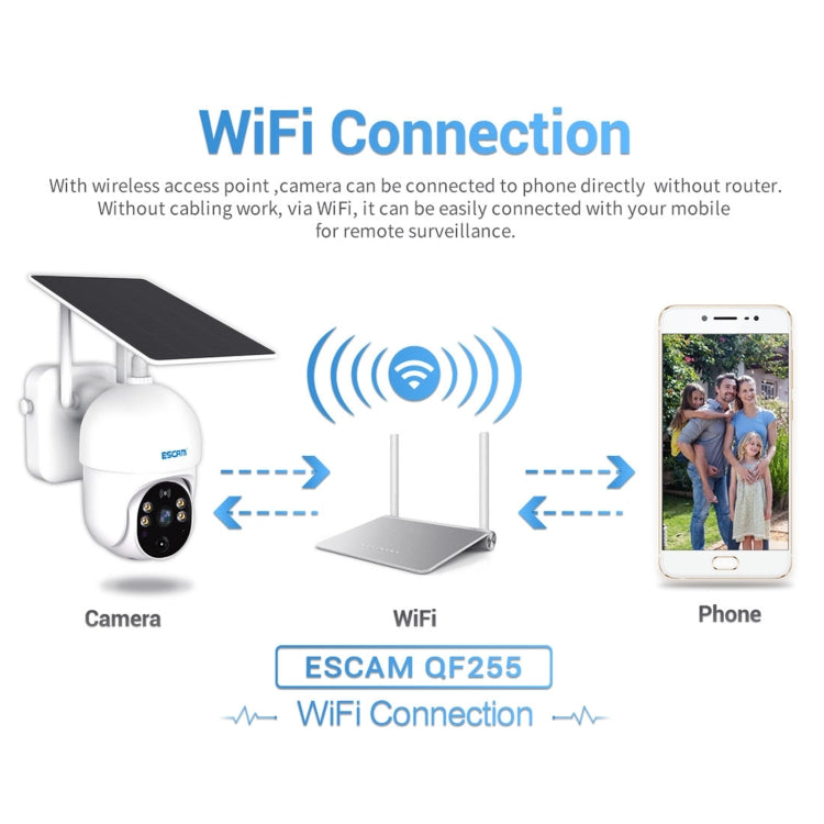 ESCAM QF255 Cámara solar WiFi de 2,0 millones de píxeles 1080P HD, compatible con voz bidireccional, detección de movimiento PIR, visión nocturna y tarjeta TF, QF255