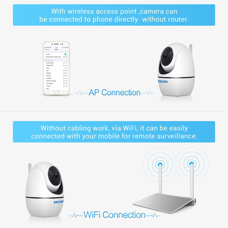 Cámara IP ESCAM PVR008 HD 1080P WiFi, compatible con detección de movimiento / visión nocturna, distancia IR: 10 m, enchufe AU, PVR008
