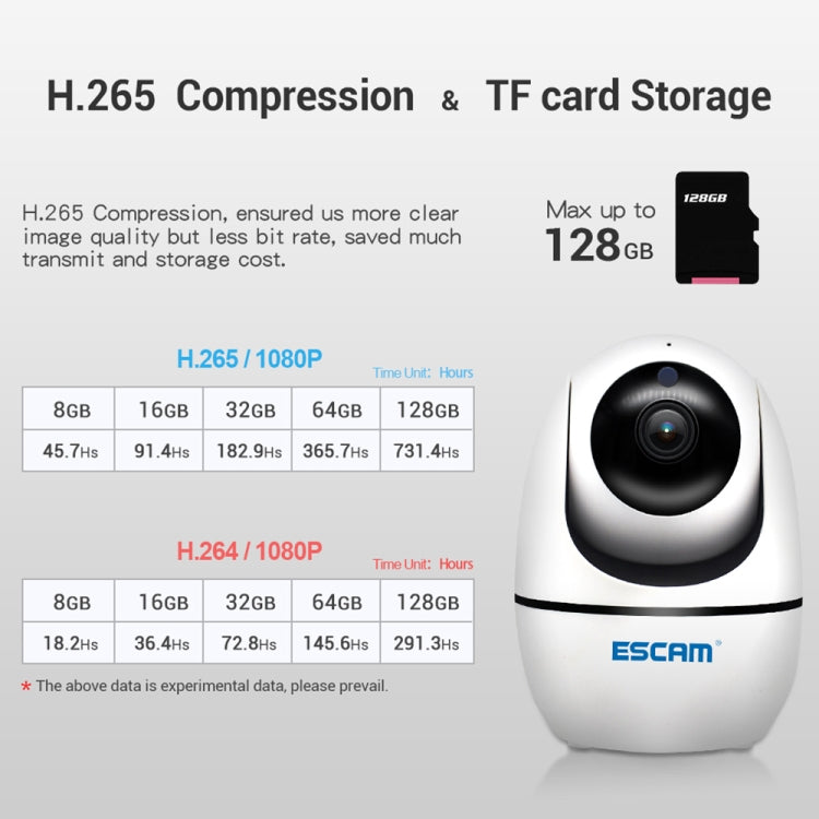 Cámara IP ESCAM PVR008 HD 1080P WiFi, compatible con detección de movimiento / visión nocturna, distancia IR: 10 m, enchufe AU, PVR008