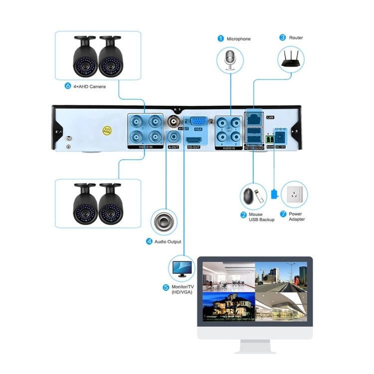 A8B3 / Kit Sistema DVR de vigilancia 8CH 1080N y cámara tipo bala resistente a la intemperie HD 720P 1.0MP, compatible con visión nocturna por infrarrojos y monitor remoto P2P y teléfono, A8B3 / Kit 8CH Black, A8B3 / Kit 8CH White
