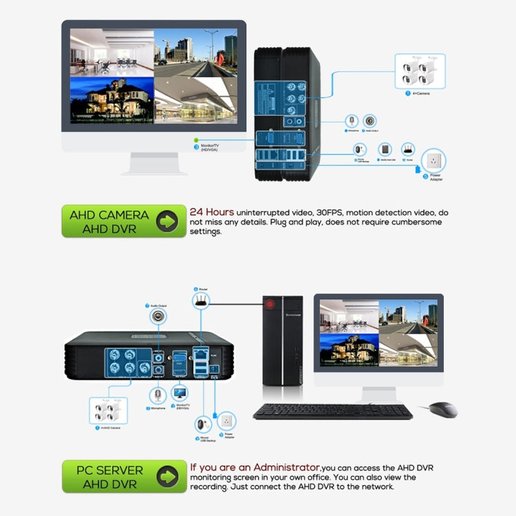 633H2 / A 1080P Lente de 3,6 mm Sistema de vigilancia CCTV DVR Cámara bala de seguridad interior resistente a la intemperie IP66 con matriz de 6 LED, compatible con visión nocturna, 633H2 / A Black, 633H2 / A White