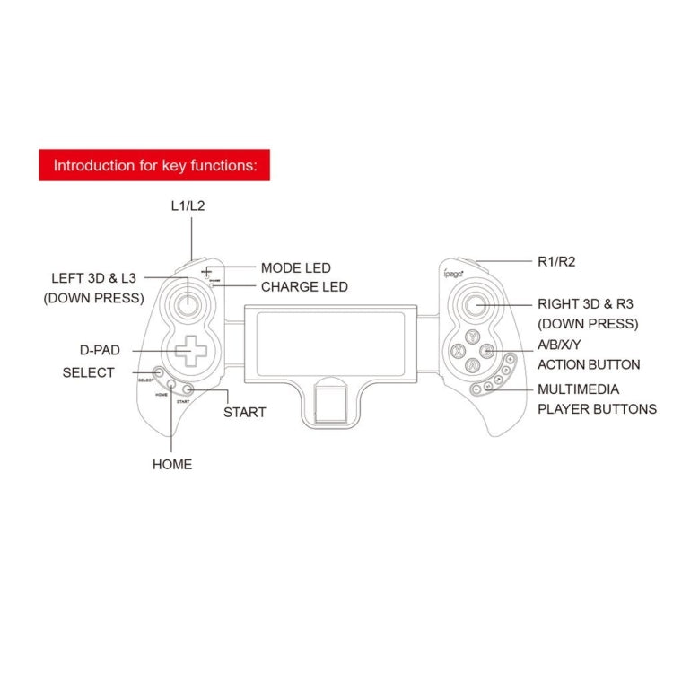 Ipega PG-9023S Actualización Controlador Telescópico Bluetooth Inalámbrico Gamepad