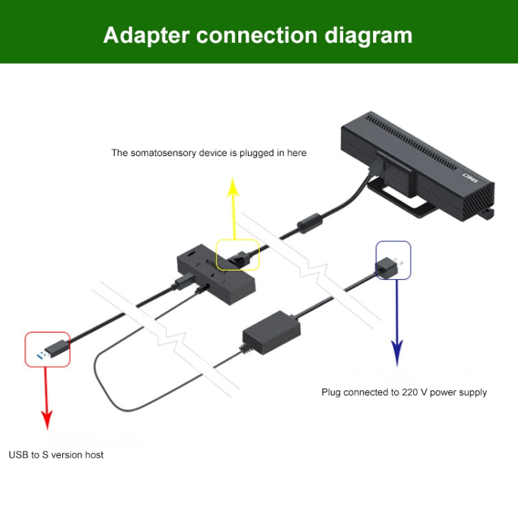 Fuente de alimentación del adaptador de CA Kinect 2.0 para PC con Windows / Xbox One S / X, enchufe de EE. UU., For Windows PC / Xbox One S / X