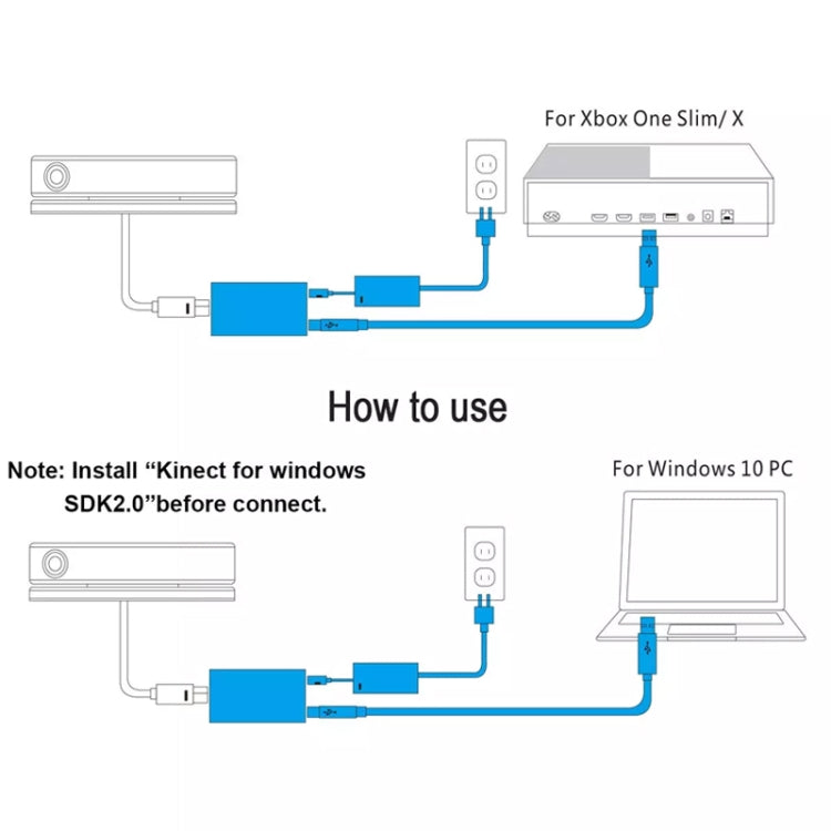 Fuente de alimentación del adaptador de CA Kinect 2.0 para PC con Windows / Xbox One S / X, enchufe de EE. UU., For Windows PC / Xbox One S / X