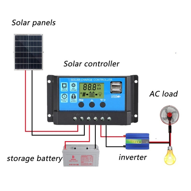 Controlador de carga/descarga solar CMTD-2420 20A 12V/24V con pantalla LED y puertos USB duales
