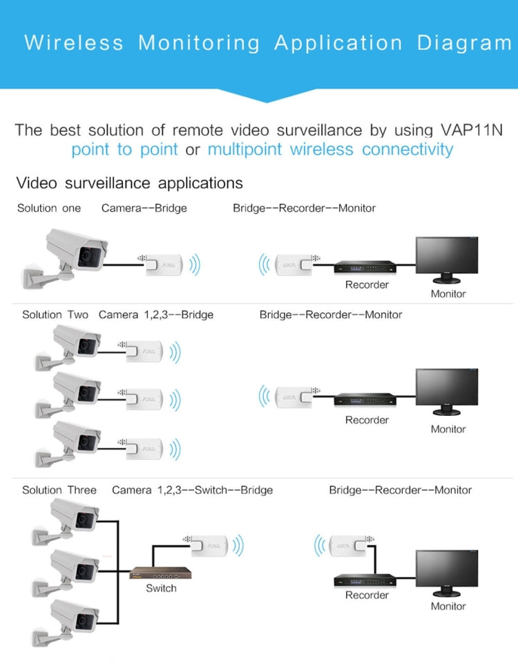 VONETS VAP11N Mini WiFi 300Mbps Repetidor Puente WiFi, Mejor Socio de Dispositivo IP/Cámara IP/Impresora IP/XBOX/PS3/IPTV/Skybox, VAP11N