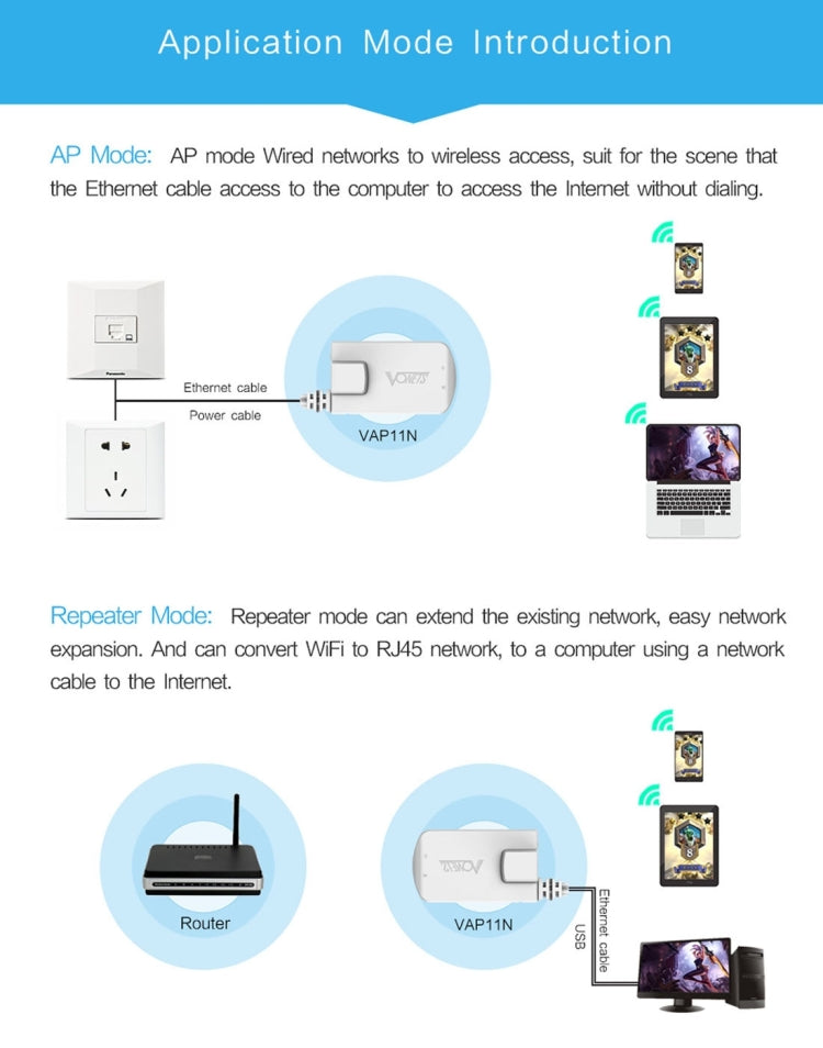 VONETS VAP11N Mini WiFi 300Mbps Repetidor Puente WiFi, Mejor Socio de Dispositivo IP/Cámara IP/Impresora IP/XBOX/PS3/IPTV/Skybox, VAP11N