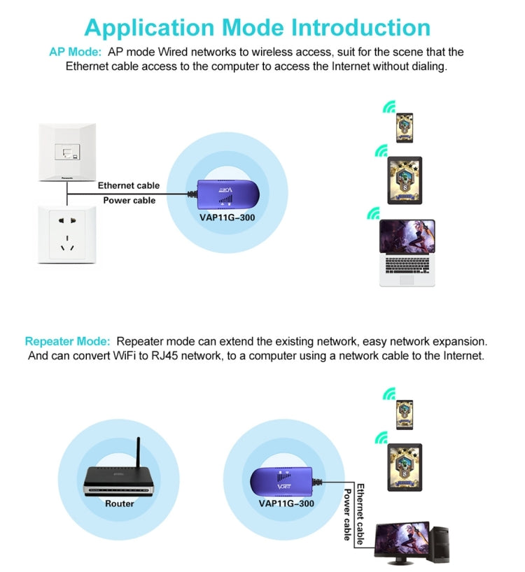 VONETS VAP11G-300 Mini WiFi 300Mbps Puente Repetidor WiFi, Mejor Socio de Dispositivo IP/Cámara IP/Impresora IP/XBOX/PS3/IPTV/Skybox, VAP11G-300