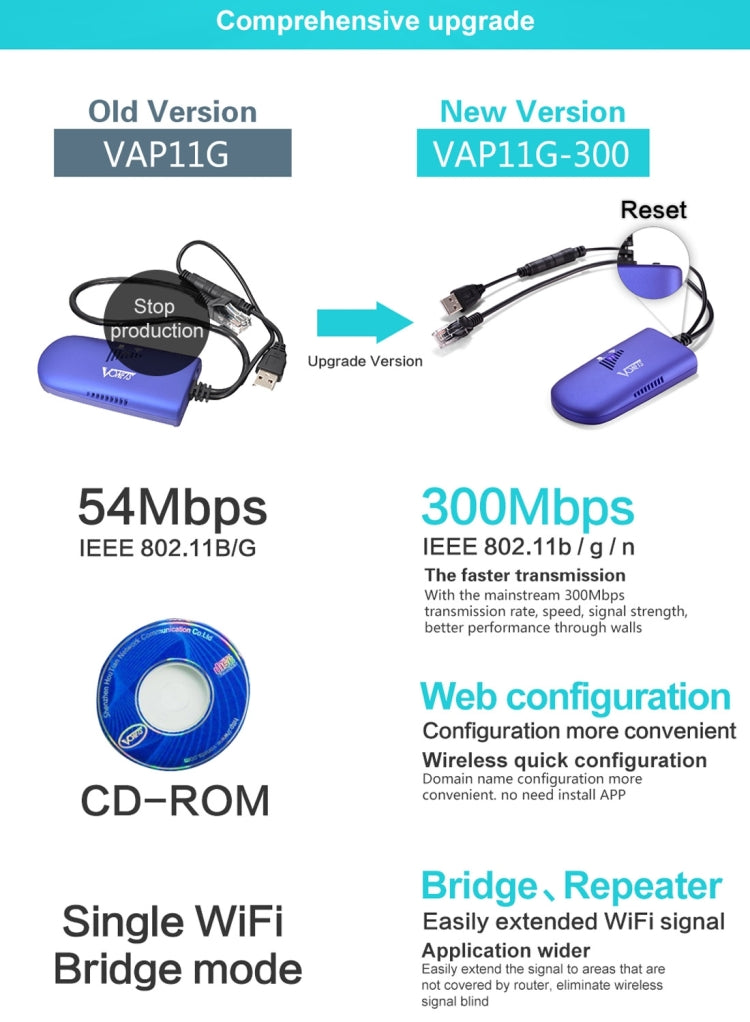 VONETS VAP11G-300 Mini WiFi 300Mbps Puente Repetidor WiFi, Mejor Socio de Dispositivo IP/Cámara IP/Impresora IP/XBOX/PS3/IPTV/Skybox, VAP11G-300