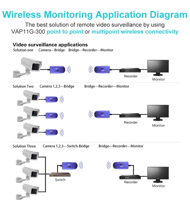VONETS VAP11G-300 Mini WiFi 300Mbps Puente Repetidor WiFi, Mejor Socio de Dispositivo IP/Cámara IP/Impresora IP/XBOX/PS3/IPTV/Skybox, VAP11G-300