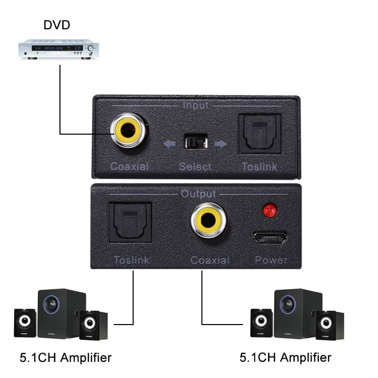 NK-Q7 Tendak óptico SPDIF Toslink a Coaxial/Coaxial a óptico SPDIF Toslink bidireccional Swtich convertidor de Audio Digital de 2 vías, SPDIF to Coaxial