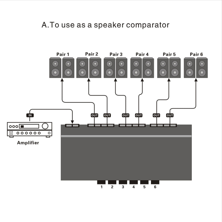 LINEPAUDIO B898 Altavoz estéreo de seis vías/amplificador comparador conmutador selectivo bidireccional