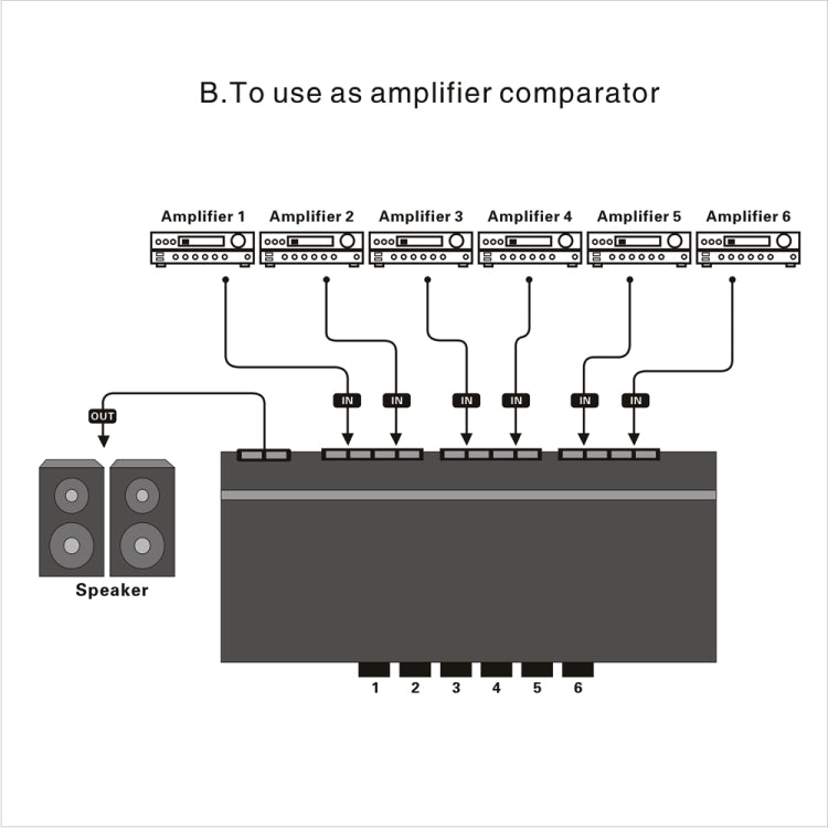 LINEPAUDIO B898 Altavoz estéreo de seis vías/amplificador comparador conmutador selectivo bidireccional