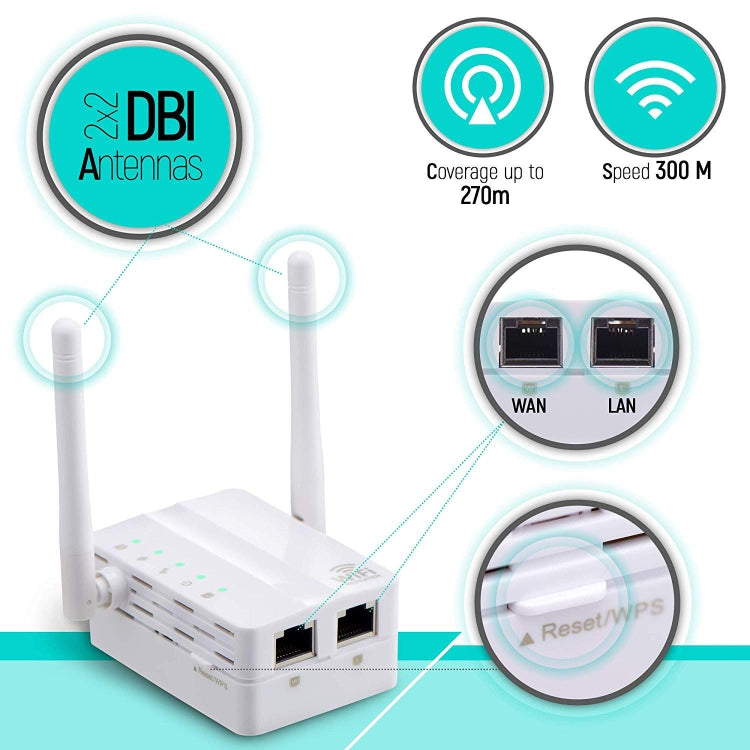 Extensor de rango inalámbrico N de 300Mbps, repetidor WiFi, amplificador de señal, enrutador de red con 2 antenas externas, enchufe de la UE, 2 External Antenna (White), 2 External Antenna (Black)