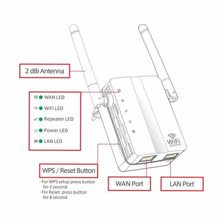 Extensor de rango inalámbrico N de 300Mbps, repetidor WiFi, amplificador de señal, enrutador de red con 2 antenas externas, enchufe de la UE, 2 External Antenna (White), 2 External Antenna (Black)
