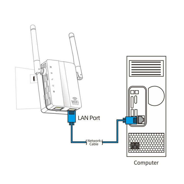 Extensor de rango inalámbrico N de 300Mbps, repetidor WiFi, amplificador de señal, enrutador de red con 2 antenas externas, enchufe de la UE, 2 External Antenna (White), 2 External Antenna (Black)