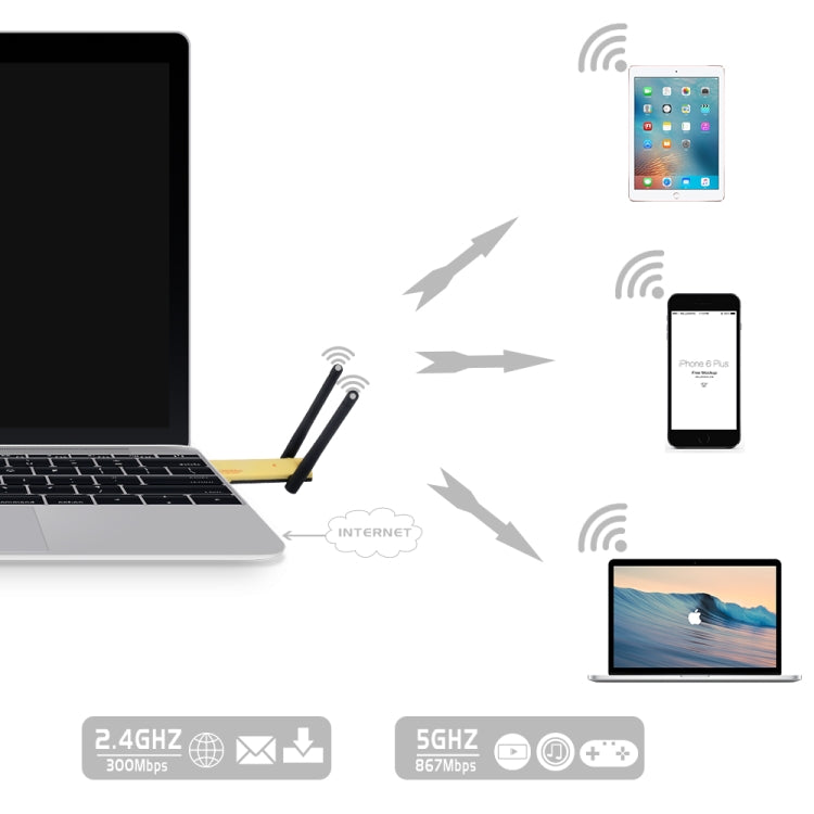 Adaptador WiFi USB 3.0 de banda dual AC1200Mbps 2,4 GHz y 5 GHz Tarjeta de red externa con 2 antenas externas, AC1200Mbps USB 3.0