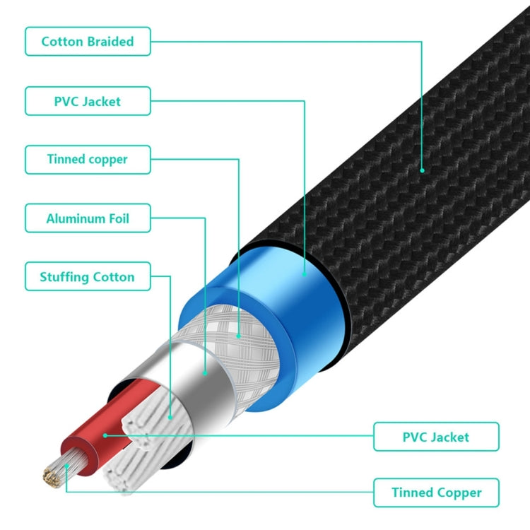 EMK Cable de audio trenzado de algodón con conector chapado en oro de 3 secciones macho a macho de 6,35 mm para mezclador y amplificador de guitarra, longitud: 1,5 m