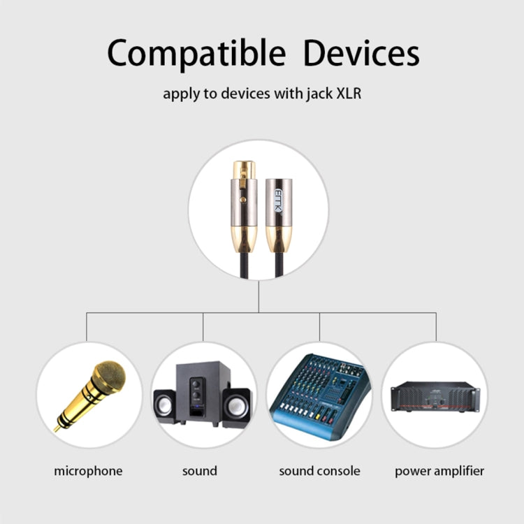 EMK XLR macho a hembra Cable de audio de cañón trenzado de algodón con enchufe chapado en oro para dispositivos con conector XLR, longitud: 1 m