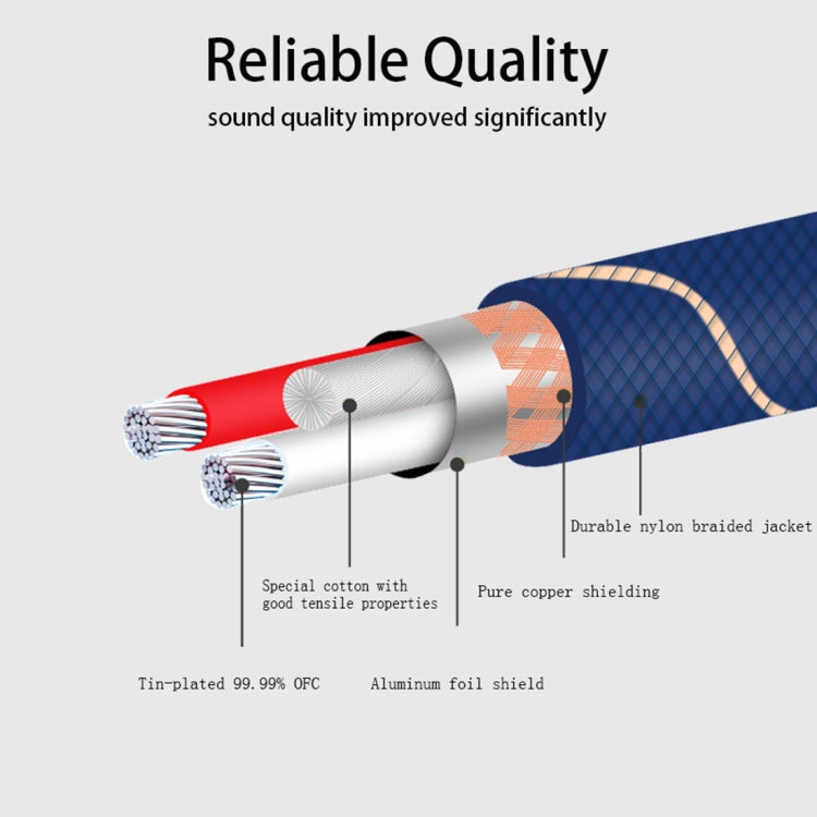 EMK XLR macho a hembra Cable de audio de cañón trenzado de nailon con rejilla de enchufe chapado en oro para dispositivos con conector XLR, longitud: 2 m
