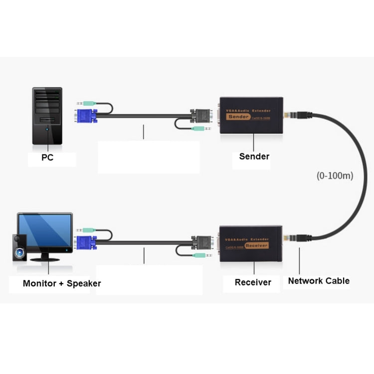 Extensor de audio y VGA 1920x1440 HD 100 m Cat5e / 6-568B Cable de red Adaptador receptor emisor, Transmission Distance: 100m