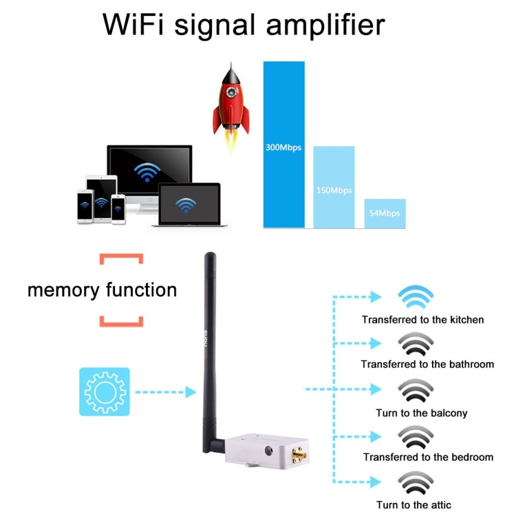 Sunhans SH58Gi2000 2000mW (33dBm) 5,8GHz WiFi amplificador de señal repetidor amplificador WiFi